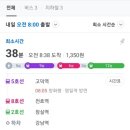 신동아마트 | 서울 강동구 재건축 6대장 중 2번째 고덕역 초초역세권 명일신동아 아파트 임장 후기