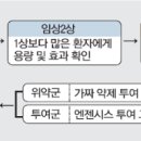 헬릭스미스 임상 사태에 대한 영향 판단 이미지