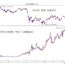 삼환기업(주) 이미지
