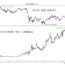 제이엠아이(주) (정정)단일판매ㆍ공급계약체결(자율공시) 이미지