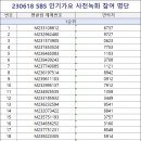 [230618] SBS 인기가요 사전녹화 참여 명단 안내 이미지