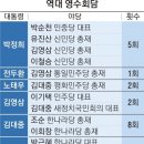 회담 이미지
