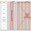 행복한복덕방공인중개사사무소 이미지