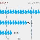 로이에너지