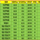 대성빌라 D동 이미지