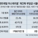 전국 76개 재건축조합 “부동산 통계 못믿어” 공익감사 청구 이미지