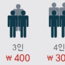 유천 2리 마을회관 이미지