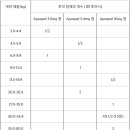 로데오약국 이미지
