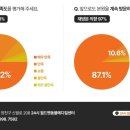 24시월드펫동물메디컬센터 이미지