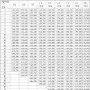 9급 공무원 - 연봉 및 다양한 혜택 (퍼온글) 이미지