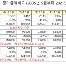 강북환경㈜ 이미지