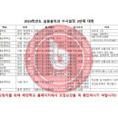 비밥실용음악학원 이미지