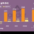 SY하나로유통 이미지