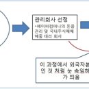 CJ그룹 해외 비자금, 전형적인 탈세 수법? 이미지