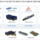 케이엔에스 티스토리