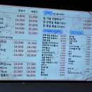 쌍팔통닭 이미지