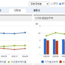 미래렌탈 이미지