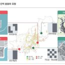 도시공간 이미지