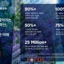 글로벌비지니스프라이드