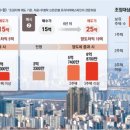 프로부동산공인중개사사무소 이미지