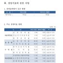 통영축산농협 이미지