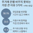 이동제 이미지