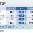 신용인력 이미지