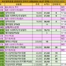 피오열차관광