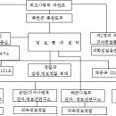 안철수 연구소, 바이러스 백신 北에 공급 이미지