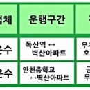 대상운수 이미지