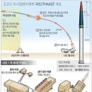 한미, 주한미군 사드배치 공식 협의..北핵·미사일 대응(종합2보) 이미지