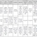 정진산업 이미지