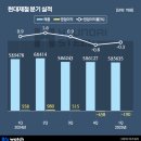 현대게임마트 이미지