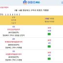 [아파트미] 구미시 단지별거래량 순위 - 1위:우미린센트럴파크 2위:옥계현진에버빌엠파이어 3위:도량롯데캐슬골드파크 등 이미지