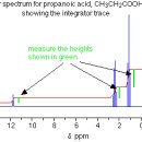 NMR SPECTRA - THE INTEGRATOR TRACE 이미지