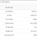 (유)부광건설