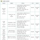 풍림무약채용/풍림무약 신입 및 경력사원 모집(~7.21) 이미지