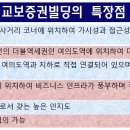 동선빌딩 이미지