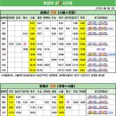 Re:포항~서울 KTX 시간표 및 예약안내 이미지