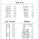 계시리