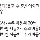 자동차시세 하락손해[ 지급대상 : 사고로 인한 자동차의 수리비용이 사고 직전 자동차 가액의 20%를 초과하는 경우 이미지
