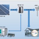 성도 태양광발전소 이미지