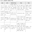 초기경론에 의한 4무량심수행의 공통목적 이미지