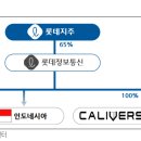 롯데IT