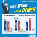 비례당 가입(이중당적) 대한 정보 이미지