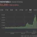 주식회사 네오위즈 이미지