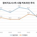 경비지도사 커트라인 이미지