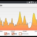 비봉산농장 이미지