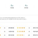 천안중앙직업전문학교
