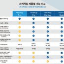 와이앤에스컨설팅 이미지
